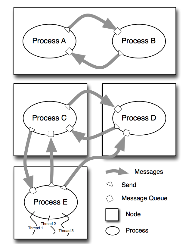 cloud haskell